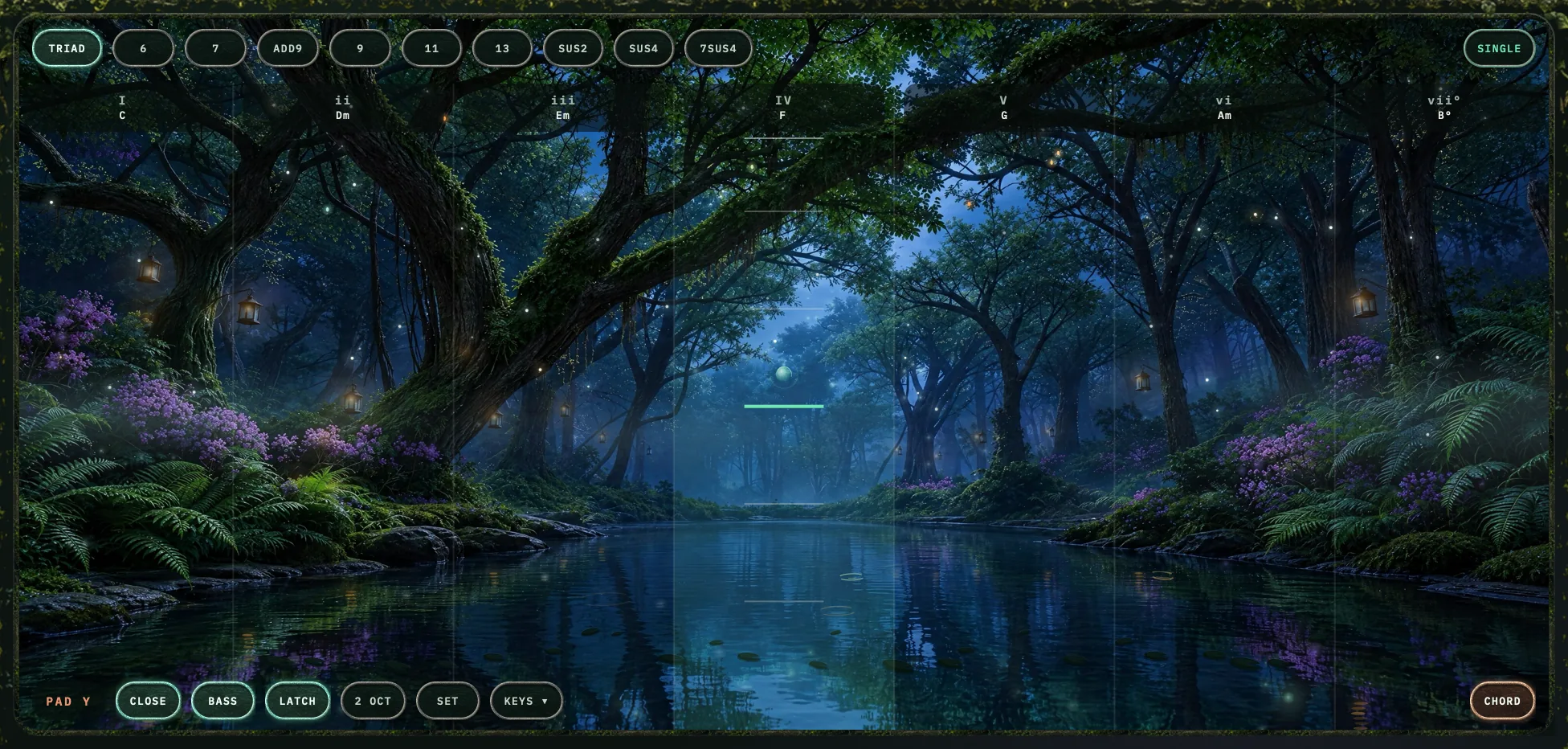 The Sylvaris GROVE pad in CHORD mode: seven columns labelled I C, ii Dm, iii Em, IV F, V G, vi Am and vii° B° across the forest pond, with the IV column latched, ten chord-type chips along the top and CLOSE, BASS, LATCH, 2 OCT, SET and KEYS chips along the bottom.