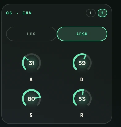 Sylvaris ENV card, slot 2 selected: ADSR mode with attack, decay, sustain and release knobs.