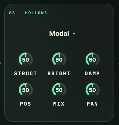Sylvaris HOLLOWS card: the Modal resonator model with struct, bright, damp, pos, mix and pan knobs.