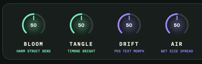 The Sylvaris macro row: BLOOM, TANGLE, DRIFT and AIR knobs, each resting at 50.