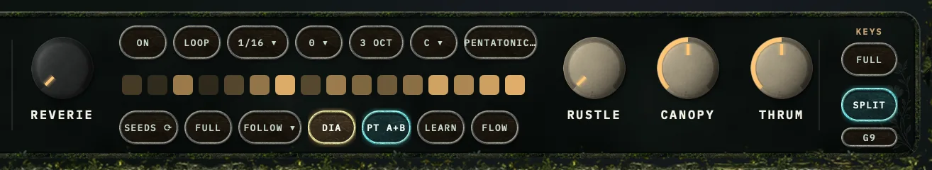 The Sylvaris footer with part routing engaged: the SEEDS row's PT A+B chip and the KEYS column's SPLIT and G9 chips both lit in the part B colour.