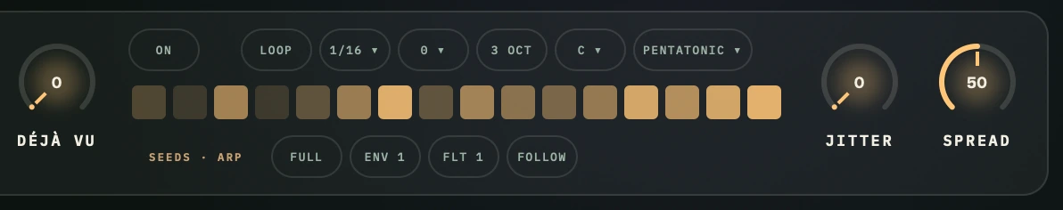 The Sylvaris SEEDS cluster: deja vu, jitter and spread knobs around a 16-step pattern strip and the key, scale, rate and octave chips.