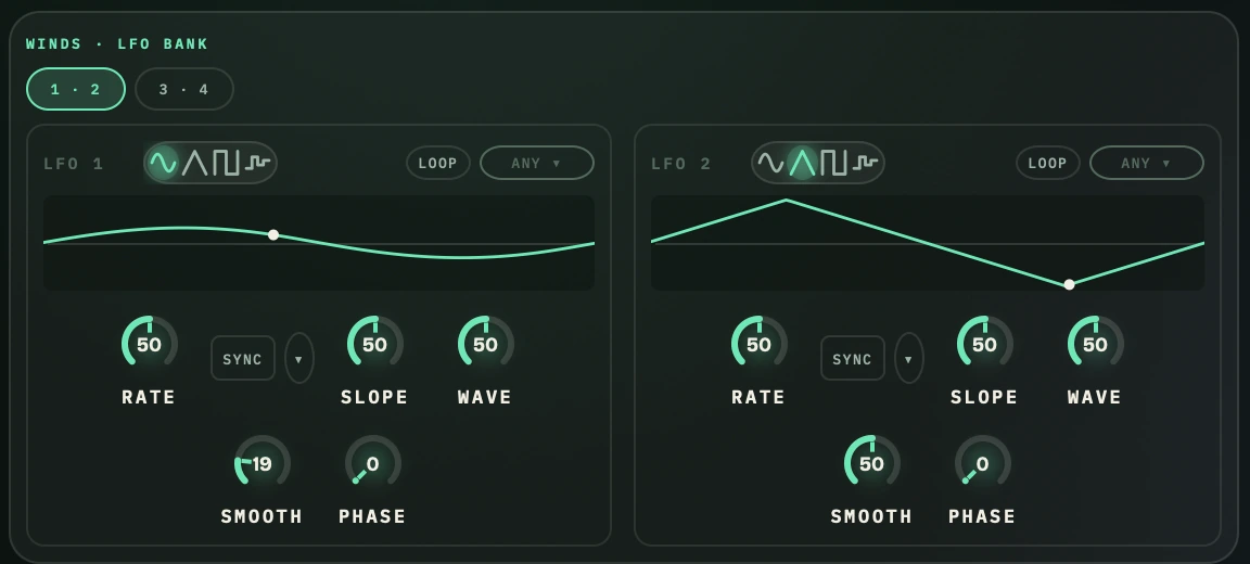 Sylvaris WINDS card: LFO 1 and LFO 2 with drawn wave displays and rate, slope, wave, smooth and phase knobs.